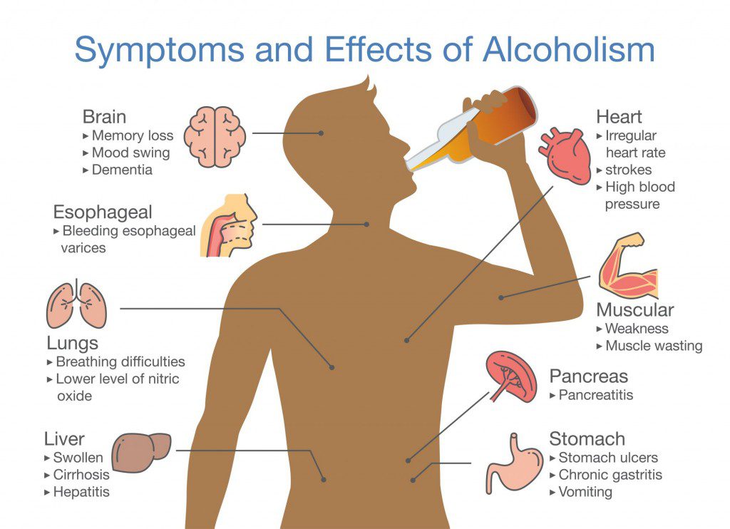 The Many Dangers Of Binge Drinking The Blackberry Center Of Central