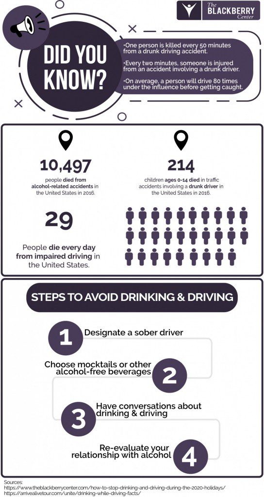 Drunk Driving Infographic