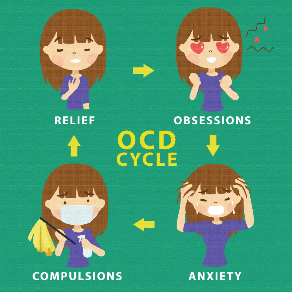 Obsessive Compulsive Disorder OCD