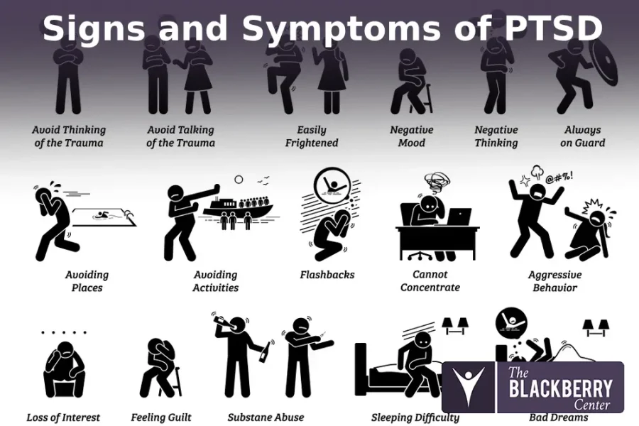 Signs and Symptoms of PTSD
