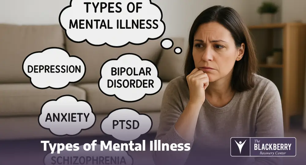 Types of Mental Illness